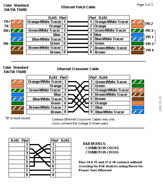 EthernetRJ45B.gif